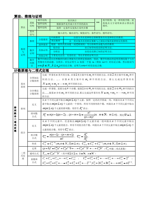 4-算法,推理证明,排列,组合与二项式定理