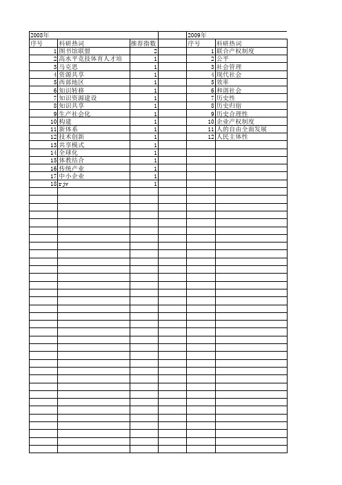 【国家社会科学基金】_联合体_基金支持热词逐年推荐_【万方软件创新助手】_20140804