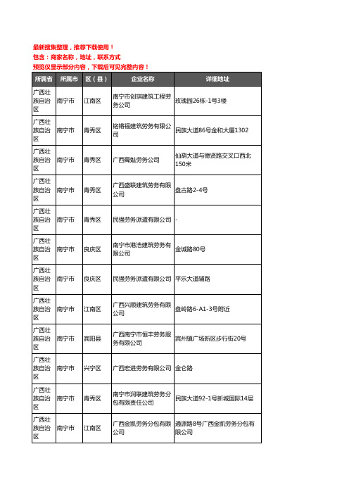 新版广西壮族自治区南宁市劳务公司企业公司商家户名录单联系方式地址大全235家