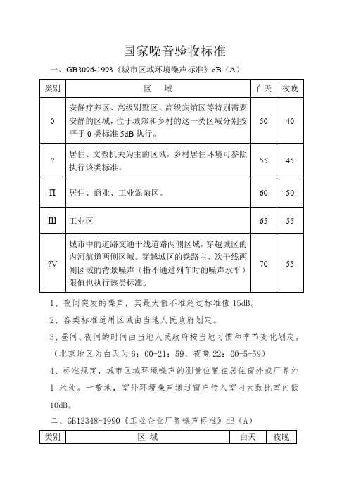 国家噪音标准