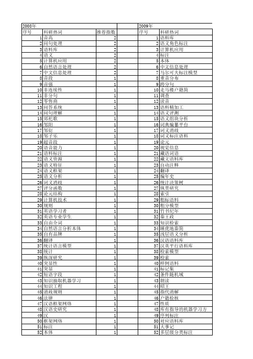 【国家社会科学基金】_标注_基金支持热词逐年推荐_【万方软件创新助手】_20140807