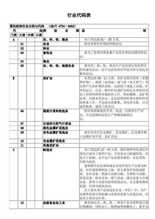 行业代码表