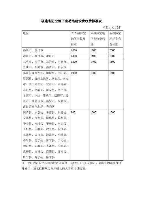 福建省防空地下室易地建设费收费标准表