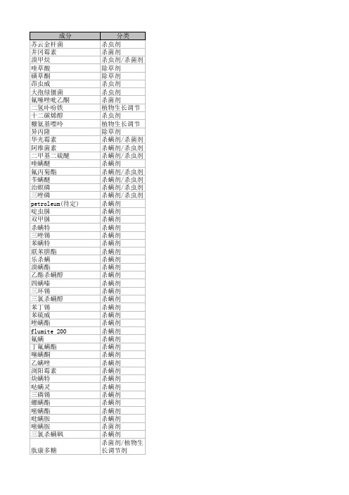 农药成分分类表