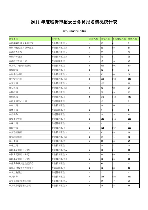 xxxx临沂职位报名统计表.docx