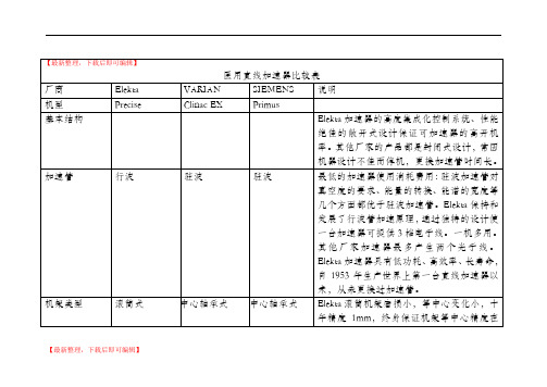 医用直线加速器比较表(精编文档).doc