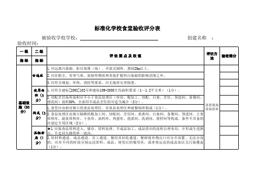 标准化食堂验收评分表