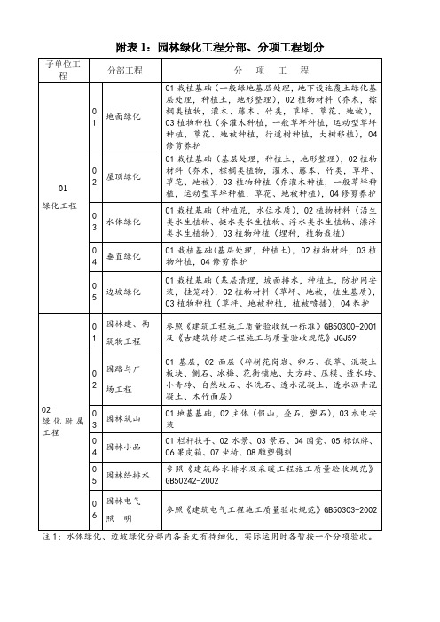 园林绿化资料表格