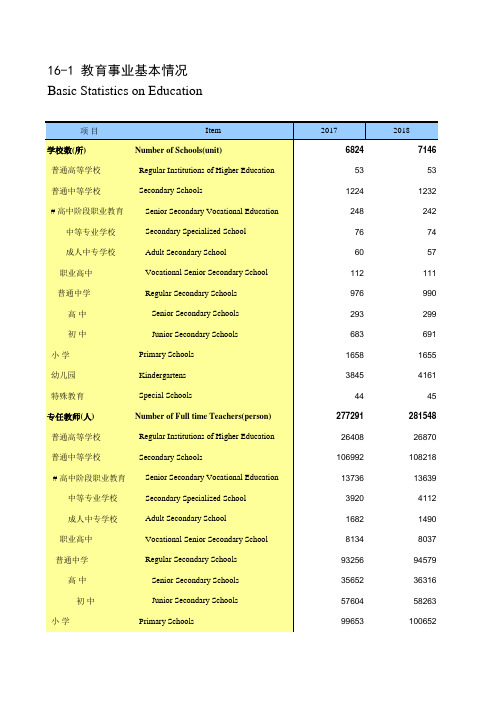 内蒙古统计年鉴经济数据：16-1 教育事业基本情况(2017-2018)