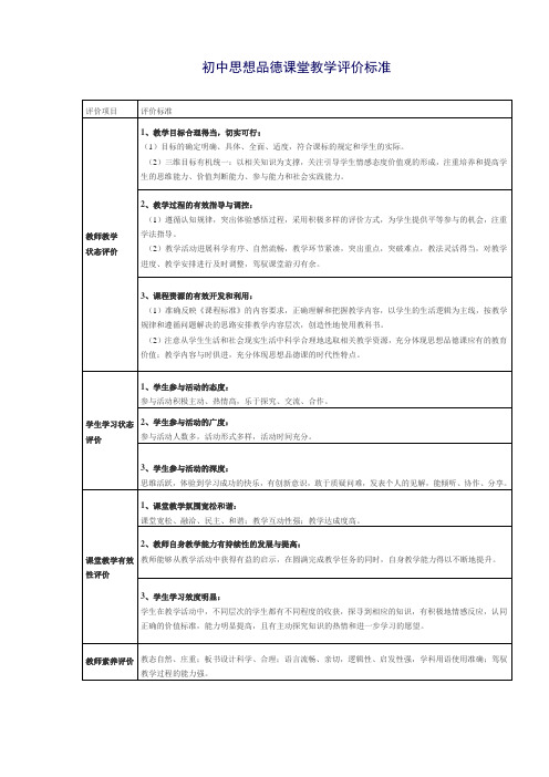 初中思想品德课堂教学评价标准