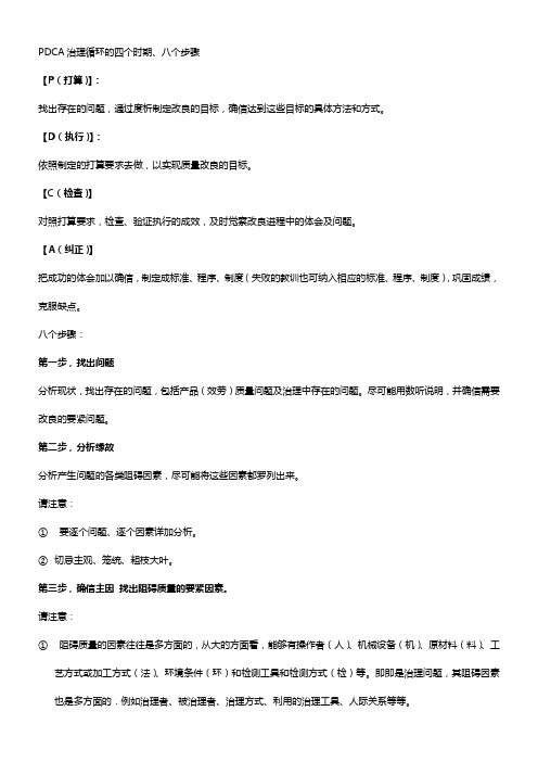 PDCA治理循环的四个时期8个步骤