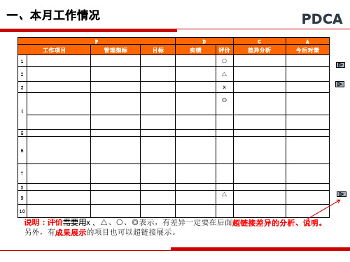 PDCA模板(月度工作)