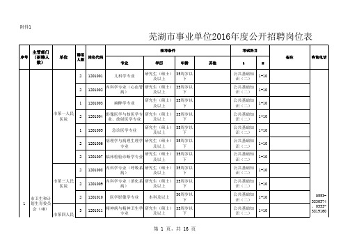 芜湖市2016年事业单位招考