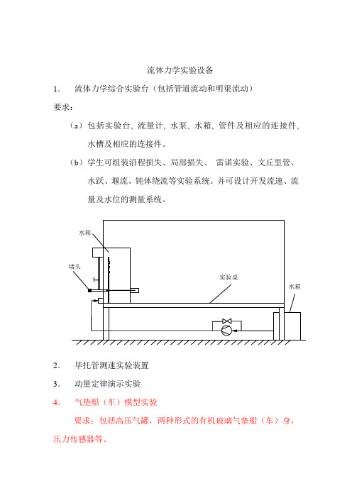 流体力学实验