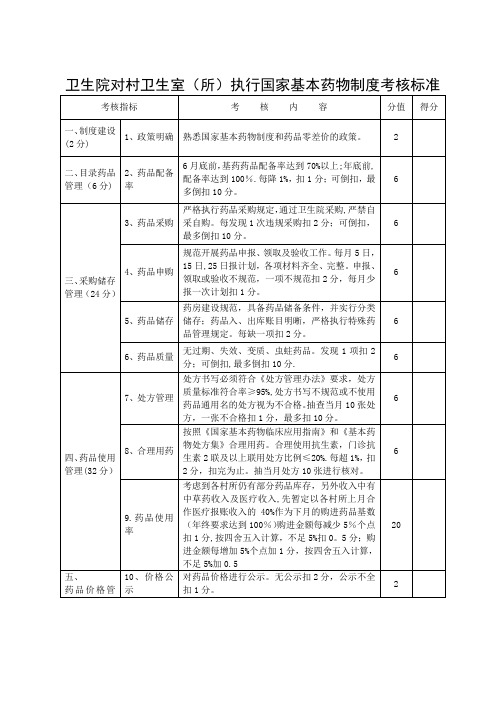 卫生院对村卫生室推行国家基本药物制度实施药品工作考核标准