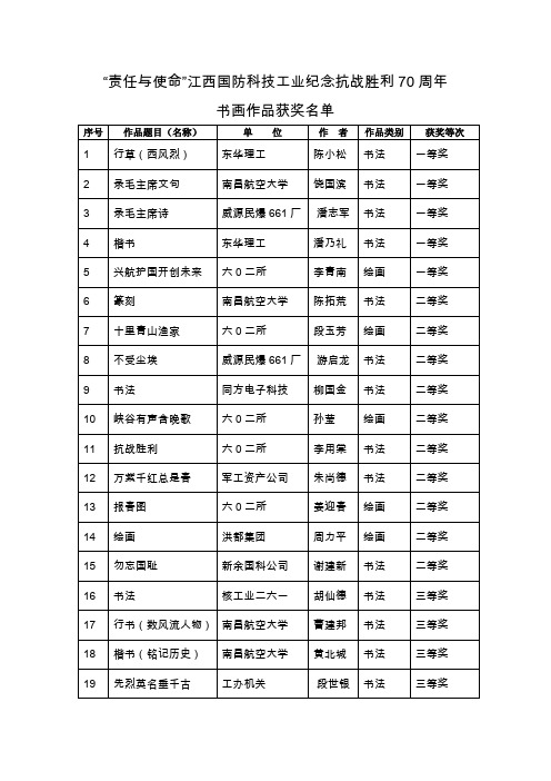 责任与使命江西国防科技工业纪念抗战胜利70周年