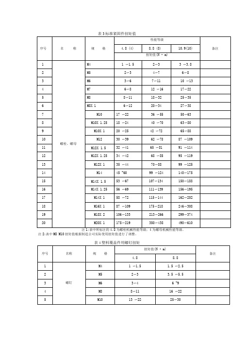 标准件对应扭矩值