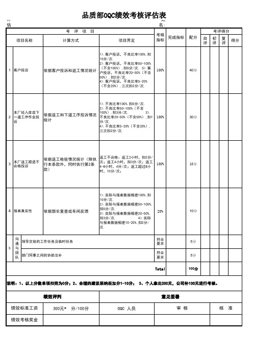 品质部OQC检验员绩效考核方案