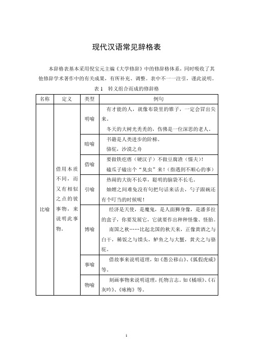 现代汉语常见辞格表