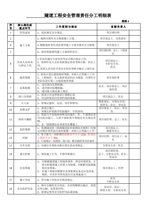 安全管理责任分工明细表