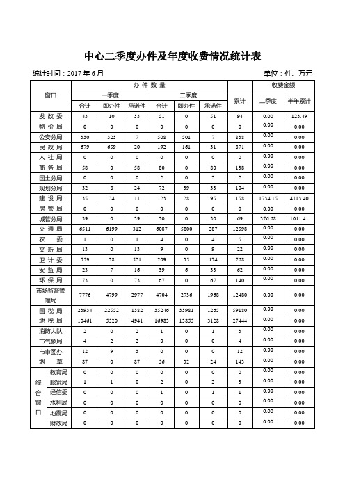 中心二季度办件及年度收费情况统计表