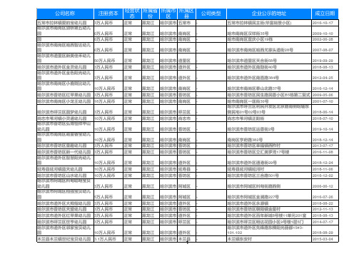 2020黑龙江哈尔滨幼儿园名录大全1327家