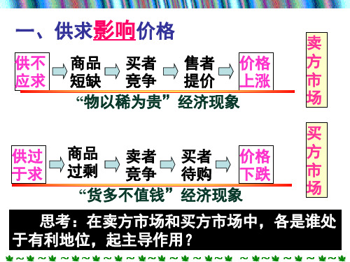 影响价格的因素