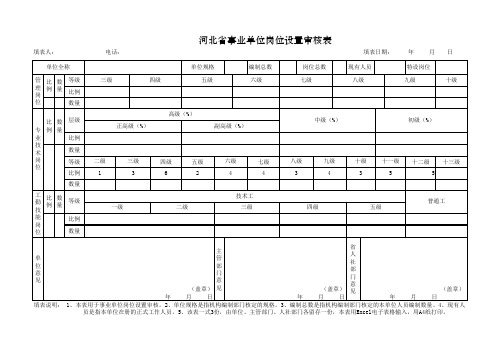 河北省事业单位岗位设置审核表