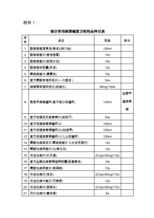 含特殊药品成分的复方制剂品种目录