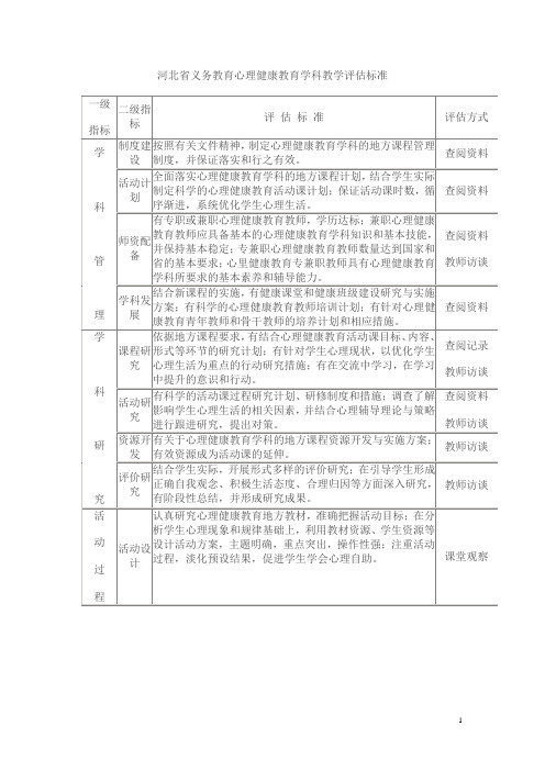 小学  河北省义务教育心理健康教育学科教学评估标准