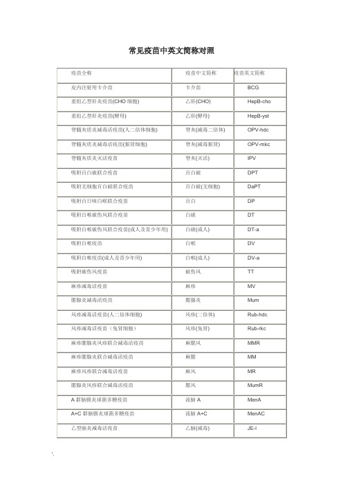 常见疫苗中英文简称对照