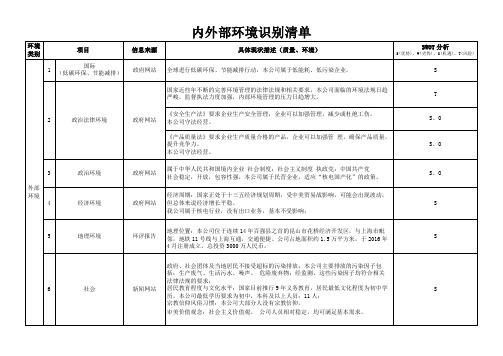 内外部环境识别清单