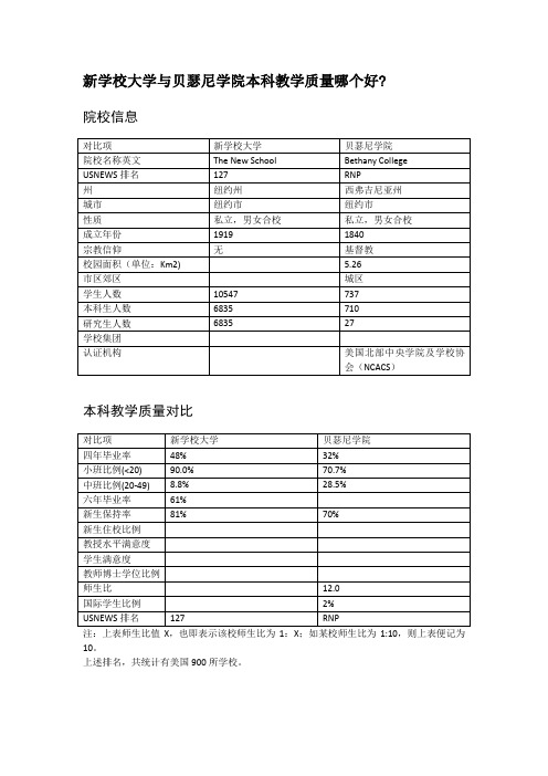 新学校大学与贝瑟尼学院本科教学质量对比