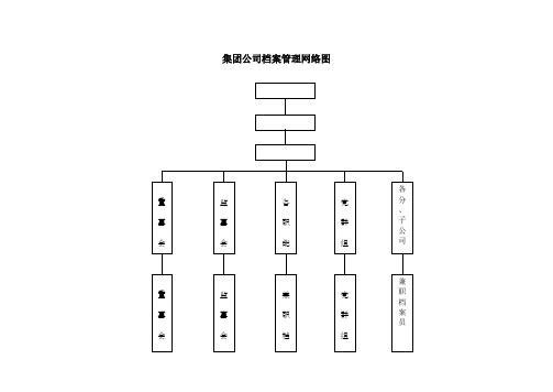 集团公司档案管理网络图