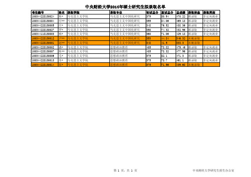 中央财经大学2014年硕士招生录取名单-马克思主义学院