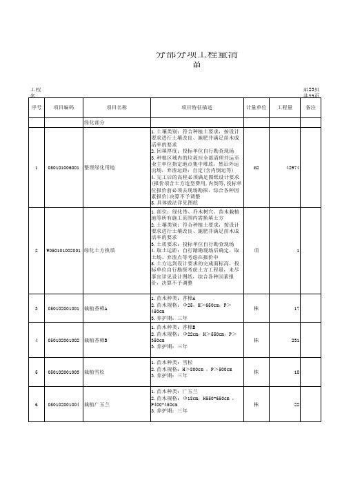 高新区服务外包园三期景观绿化工程-景观绿化-清单