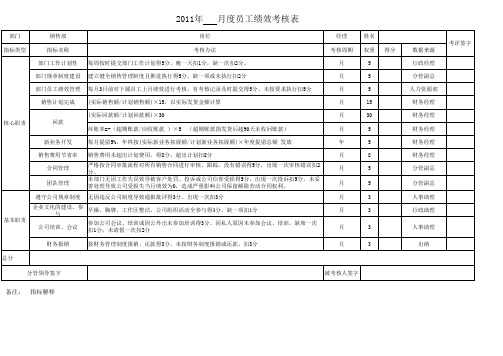 销售部经理及助理KPI绩效考核指标