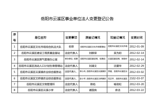 岳阳市云溪区事业单位法人变更登记公告