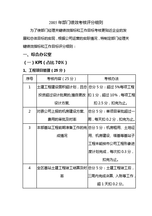 2005年绩效考评