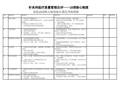 医院 项核心制度执行情况考核细则