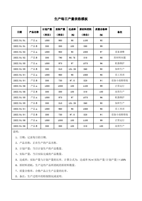 生产每日产量表格模板