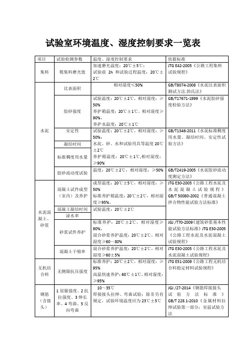 实验室环境温度条件要求