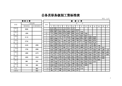 基本工资标准表