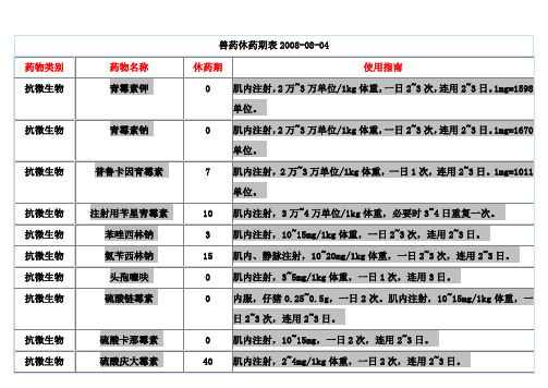 兽药休药期表