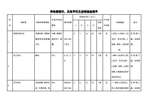 危险源辨识、风险评价及控制措施记录表(新)