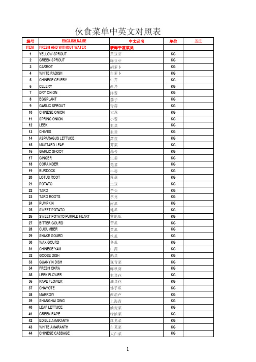 (仅供参考)菜单中英文对照表