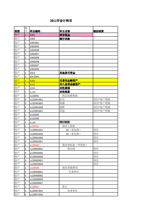 房地产企业新会计准则实用会计科目,细分到三级明细