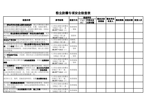 粉尘防爆专项安全检查表