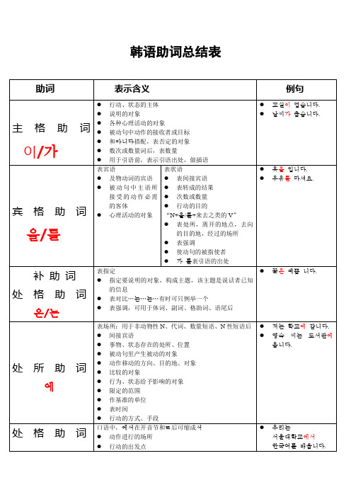 韩语助词总结表表格式