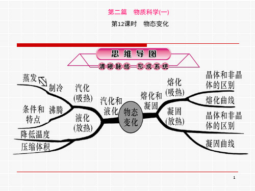 《课时物态变化》PPT课件